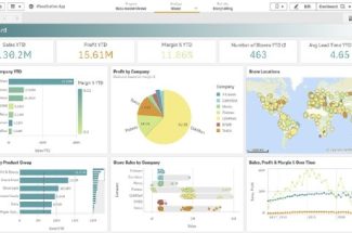 Dashboards Excel-dashboards